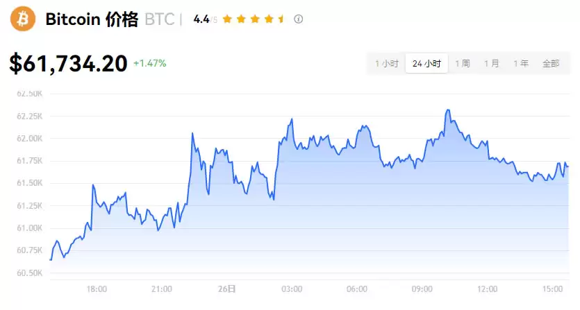加密货币是什么？种类有哪些？交易所、风险一次看