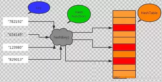 什么是哈希算法