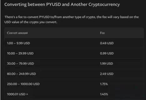 什么是PYUSD?PYUSD的应用场景有哪些?
