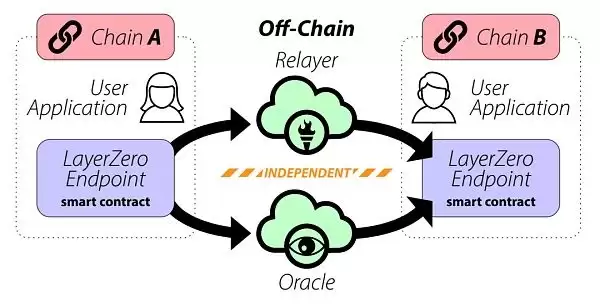 Stargate Finance(STG代币)是什么?STG全面解读