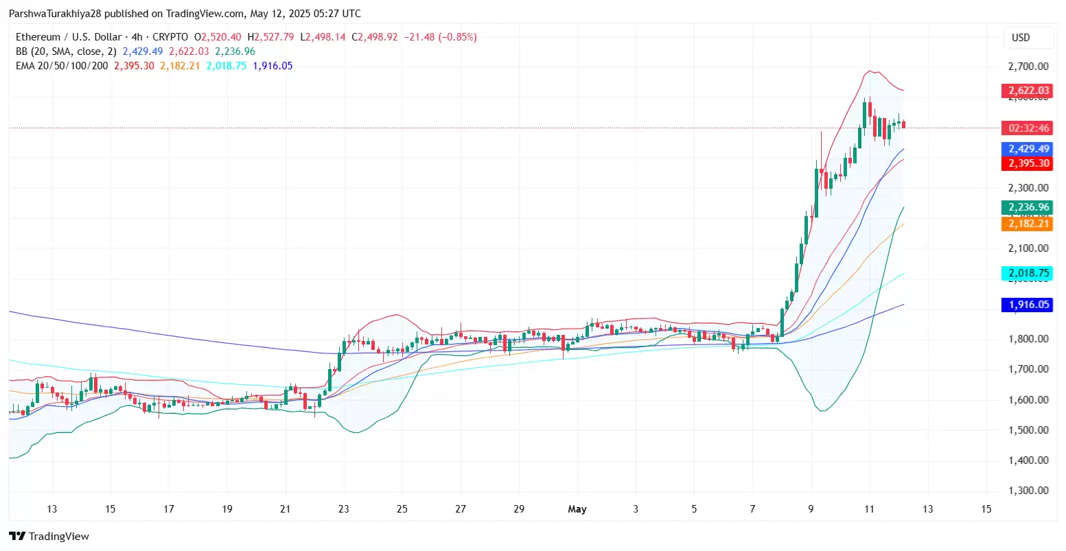 2025.5.23以太坊ETH价格预测:这个周末能达到3500美元吗?