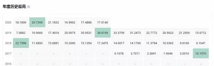 一文搞懂平台币和公链币的区别是什么？