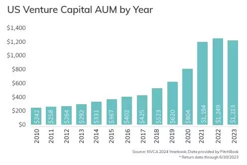 买比特币还能赚钱吗？为什么加密市场散户赚不到钱了