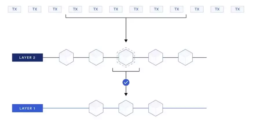 以太坊和Solana哪家ZK技术更强？哪家更值得投资？
