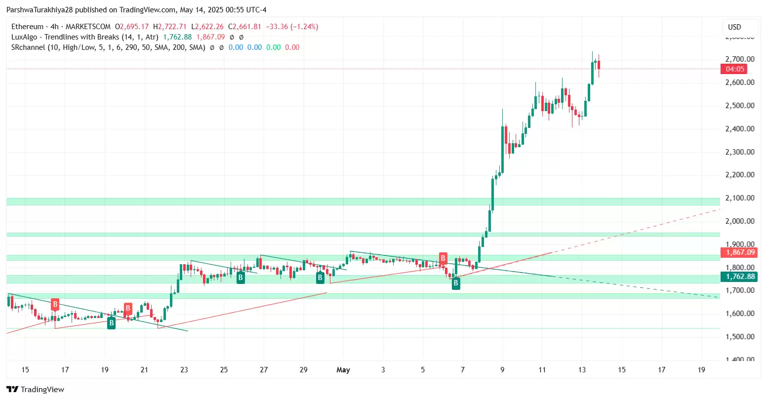 现货以太坊ETF价格预测:现货以太坊ETH能涨至4000美元吗?