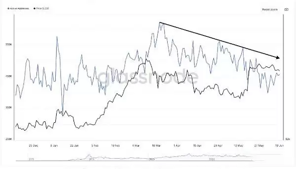 以太坊活跃地址数量