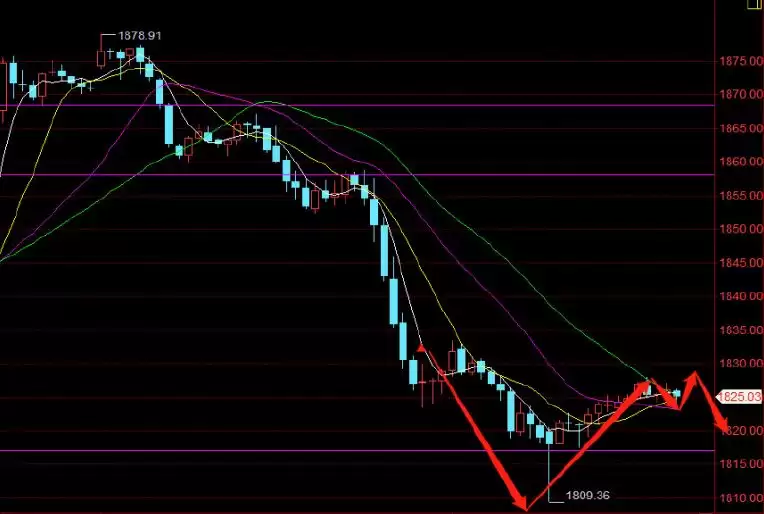 8.5黑色星期一暴跌后 我的虚拟币交易策略是什么?