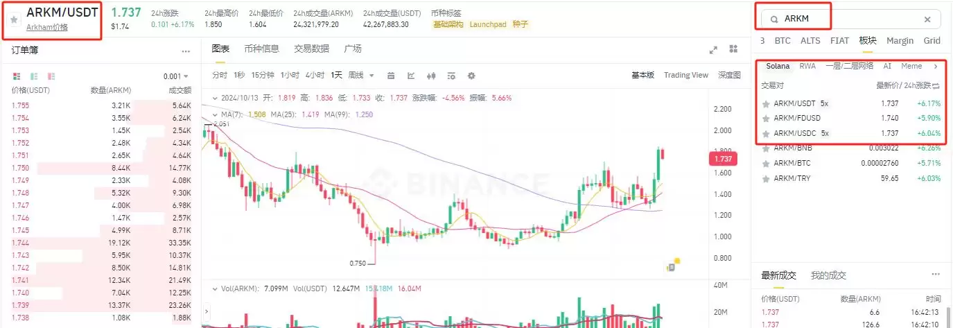 Arkham(ARKM)是什么?ARKM币价格走势及未来分析
