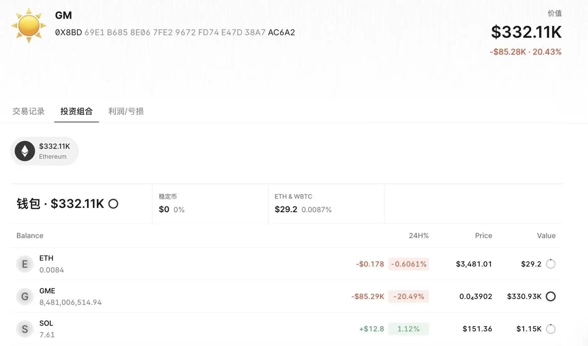 Meme聪明钱追踪: 10大Meme币PVP高手地址排行榜