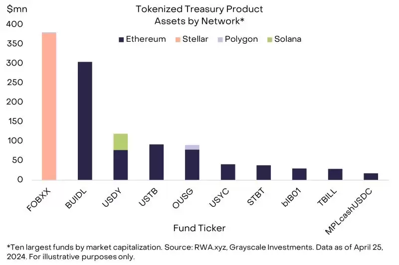 公有链与通证化革命将为数字货币带来什么