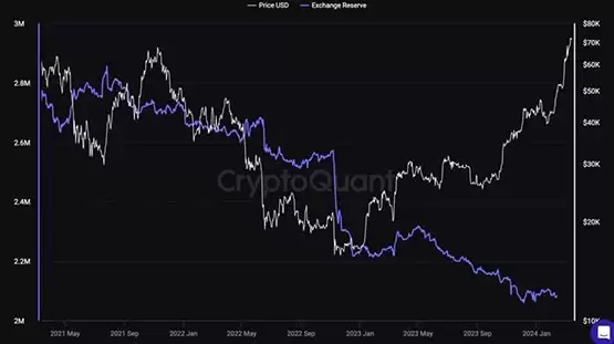 比特币牛市顶点预测?七大指标助你找准下车时机