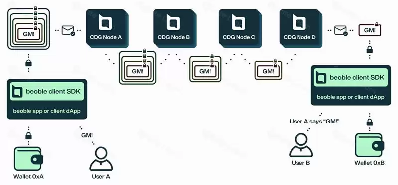 beoble (BBL) 币是什么？BBL币价格走势分析及未来预测