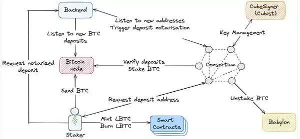 比特币生态还有机会吗?深入解读比特币生态的发展趋势和代表项目