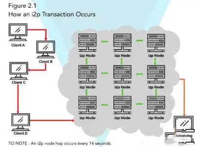 XVG(Verge)是什么币?XVG币价格走势分析及未来预测