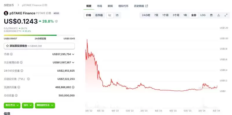 pSTAKE低市值高流通,与Babylon合作新增BTC质押叙事