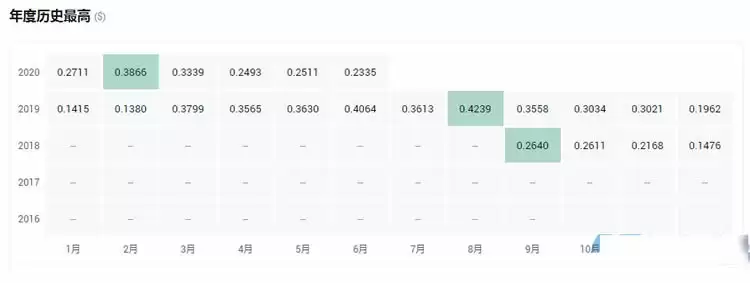 一文搞懂平台币和公链币的区别是什么？