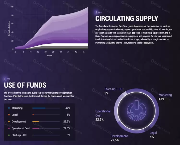 什么是Cryptopia(TOS)币?TOS代币经济学