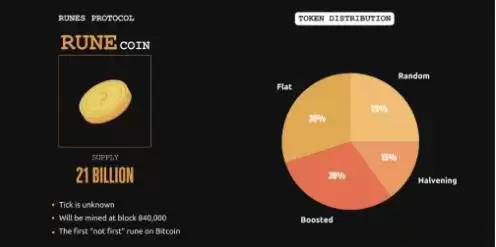 Runecoin是什么币？Runecoin币价格走势以及未来前景分析