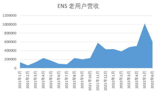ENS域名/ENS币是什么？ENS币价格预测、ENS币值得投资吗？