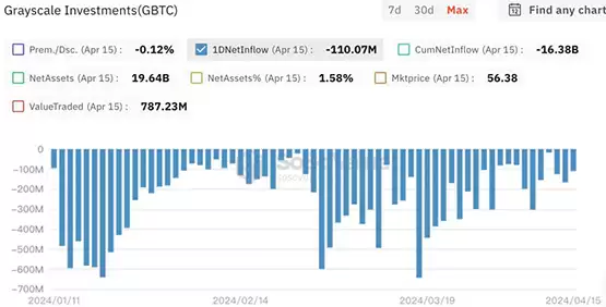 GBTC每日资金流出情况