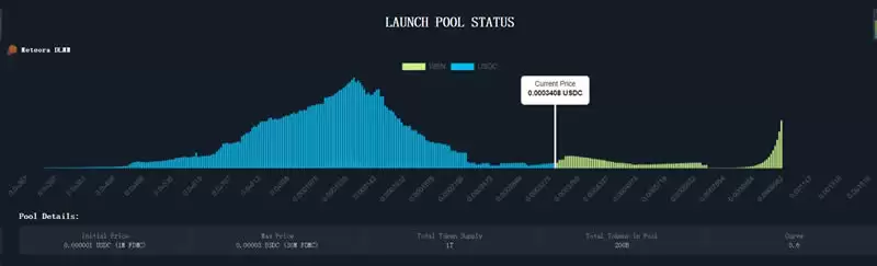 Jupiter是投资Solana的放大器吗?