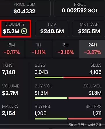 如何检查数字货币是否存在诈骗行为 虚拟货币诈骗风险检测方法