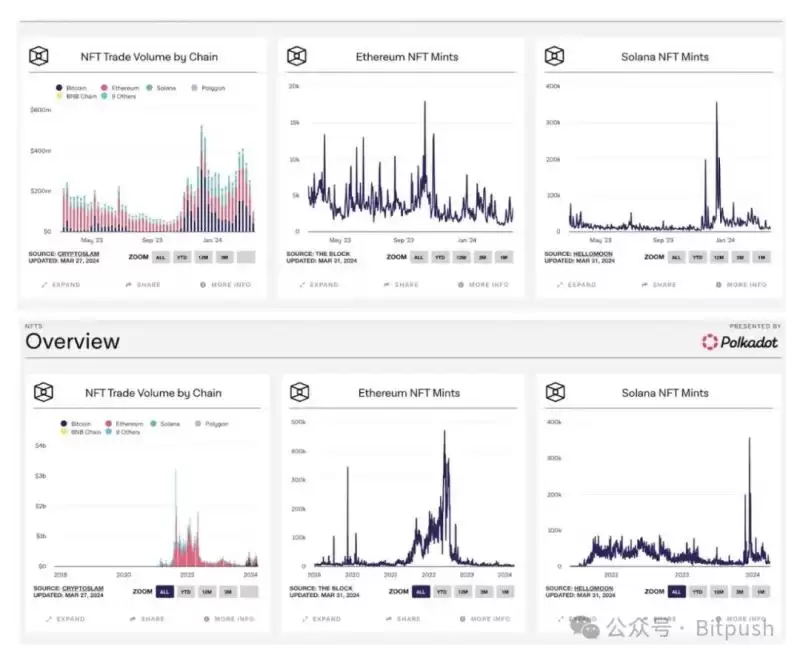 2025后市加密行情如何?二季度加密行情预测分析