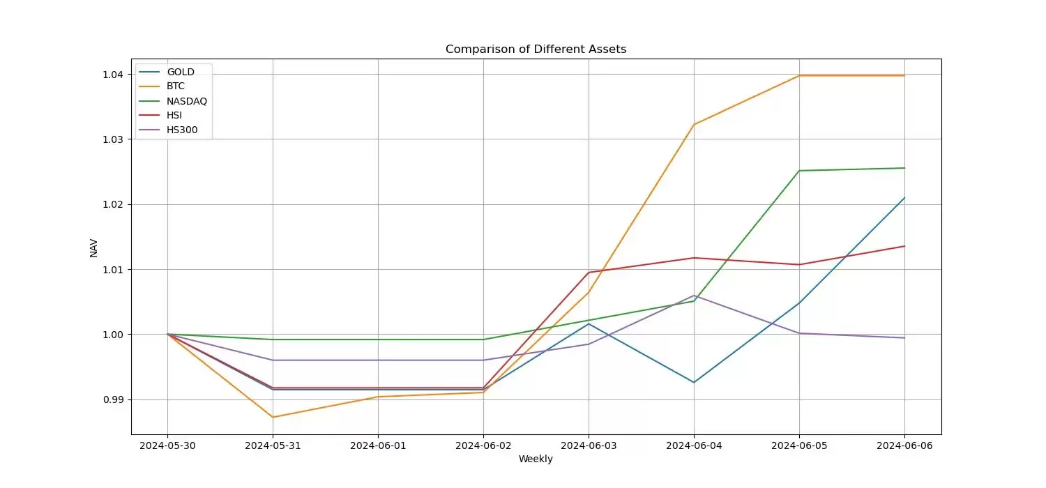币安币BNB突破历史新高暴涨至1000亿美金 市场技术与情绪环境分析