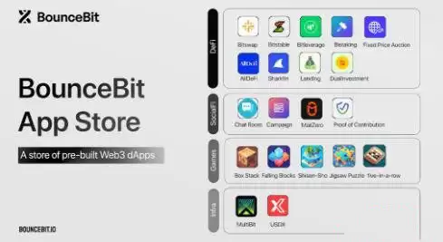 BounceBit(BB)币是什么?BB代币经济学与未来前景分析