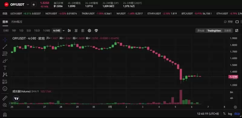 Bankless预测16个热门代币未来三月走势,是涨是跌？