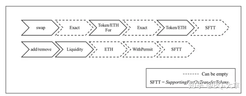对抗吸血鬼:DeFi 之夏与 UNI 治理代币的诞生