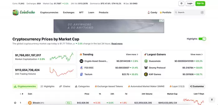 马来西亚加密市场调研报告小结