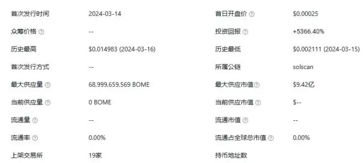 Bome币怎么购买?bome币最新购买教程分享