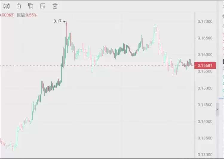数字货币投资机会