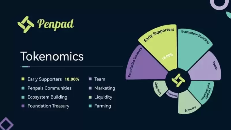 详解Pencils Protocol:是Scroll当下极好的投资机会