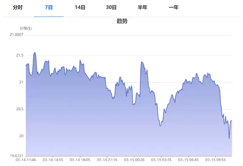 CREAM币是什么？CREAM币价格走势及未来展望