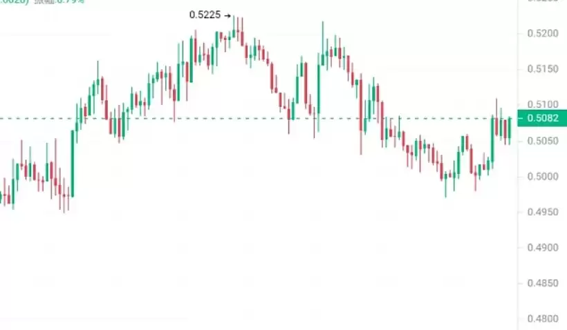 牛市手里必须拥有的5种加密货币盘点