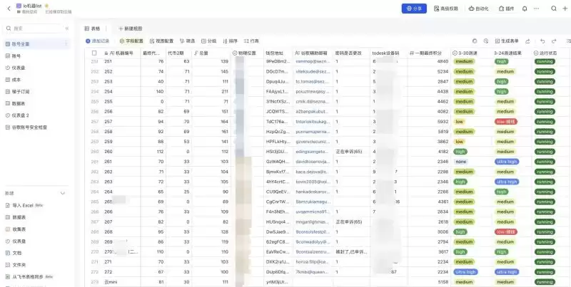 一文解密币圈褥羊毛:95后的撸毛生意经