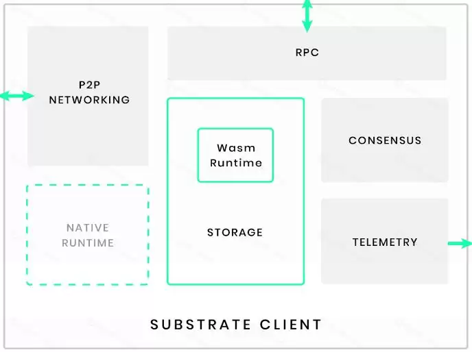 Deeper Network(DPR)币是什么?DPR币是否值得投资?