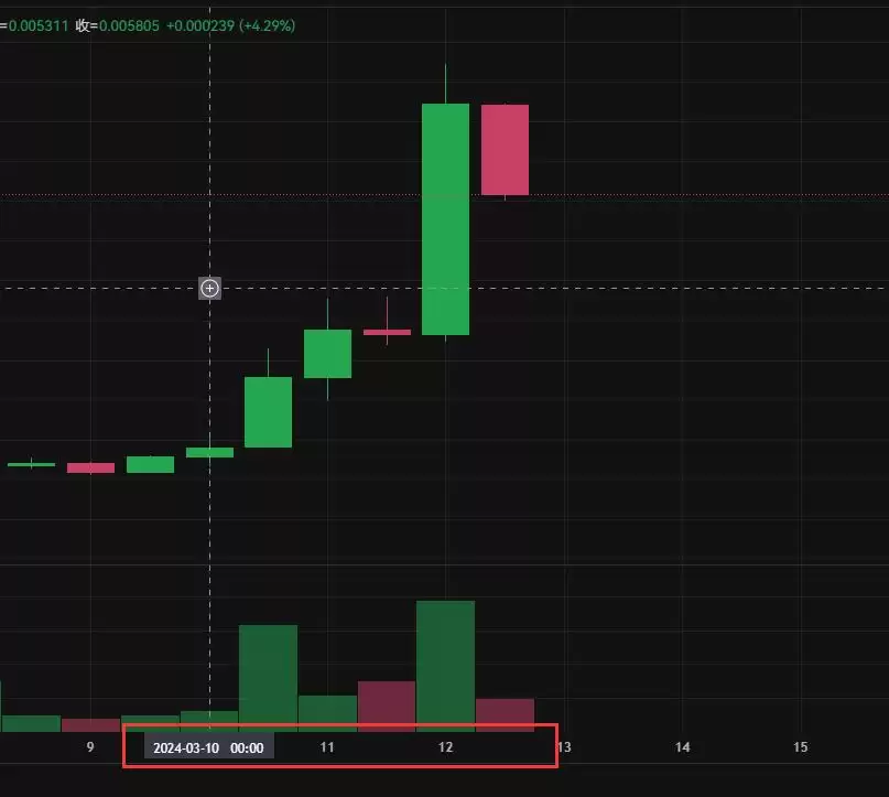 DOSE是什么币?今日涨幅榜首的DOSE币详细介绍