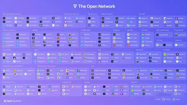 TON币能投资吗?为何说TON是下一个增长最大的公链