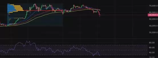 比特币恐再跌?Mt. Gox偿还BTC卖压长达3个月
