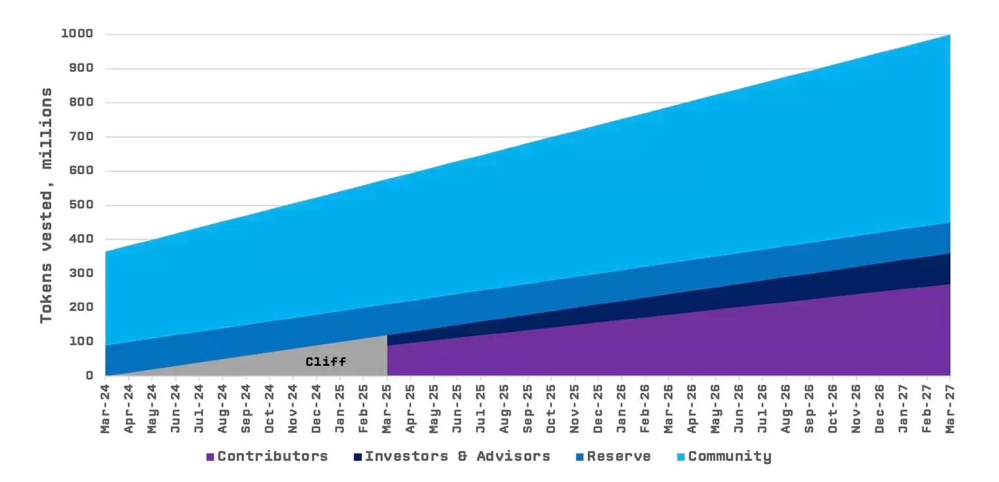 浅析Tensor:TNSR能否延续Solana生态的造富奇迹