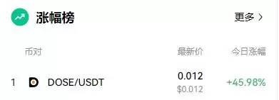 DOSE是什么币?今日涨幅榜首的DOSE币详细介绍