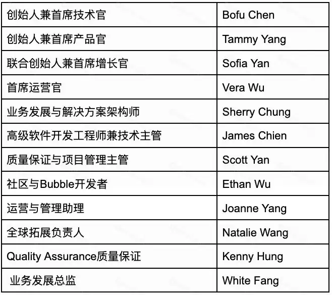 Numbers Protocol(NUM)币是什么？如何购买NUM币？