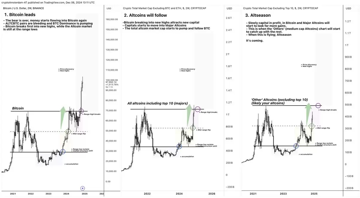 山寨季操作指南:6 大建仓策略,助你把握全面上涨行情