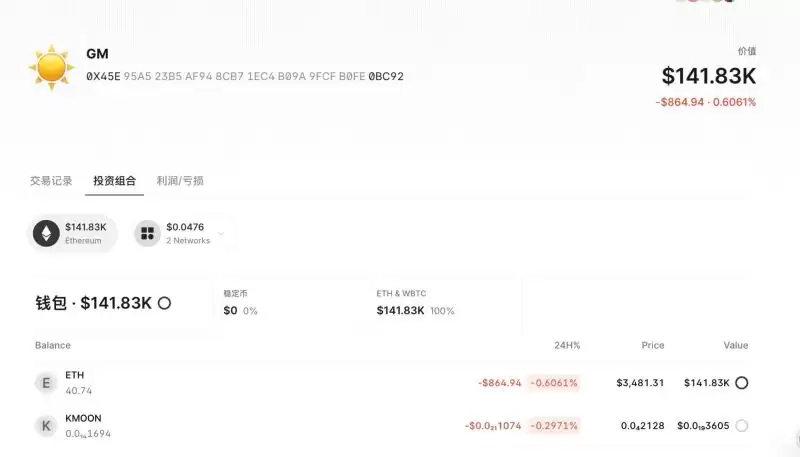 探索十大Meme币高手的wallet地址及其投资战果