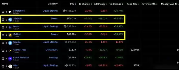 TON币能投资吗?为何说TON是下一个增长最大的公链