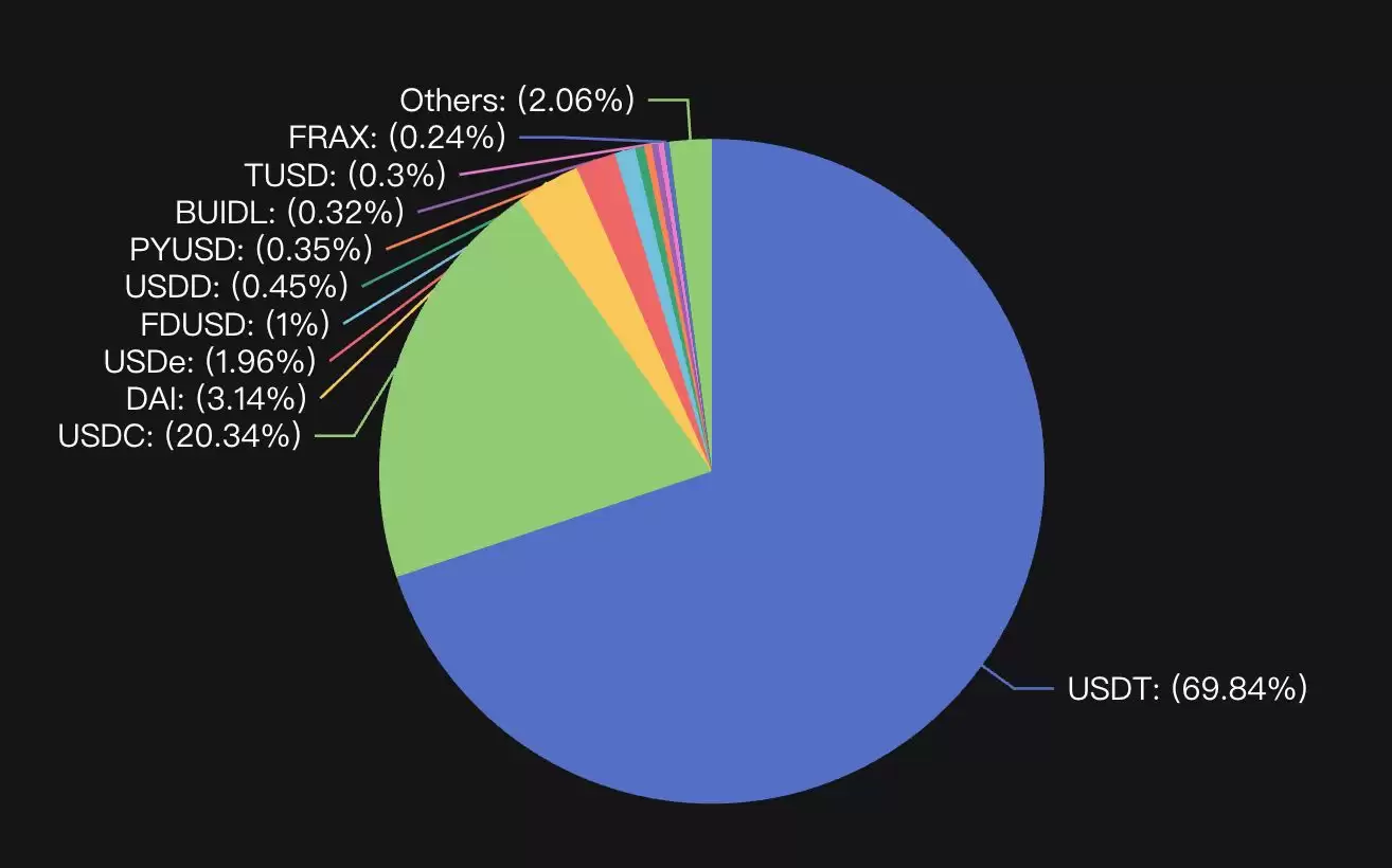 Usual是什么?如何获取USD0代币?Usual币全面解读