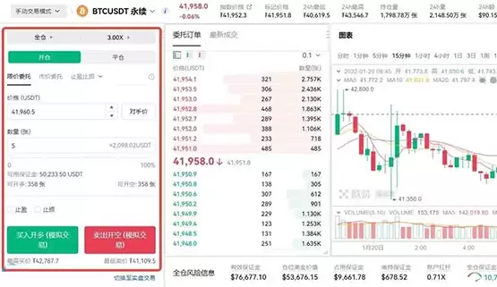 一文彻底搞懂USDT永续合约可以长期持有吗？